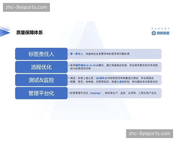 数字化升级阶段促使行业平台构建起基于大数据画像的精准匹配矩阵